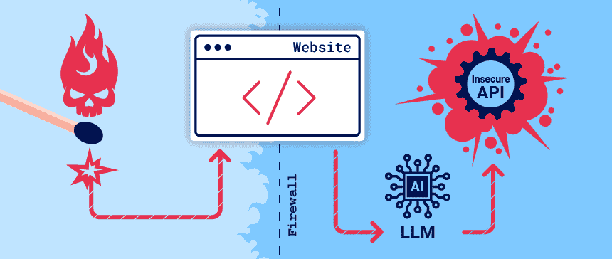 Insecure Plugin Design